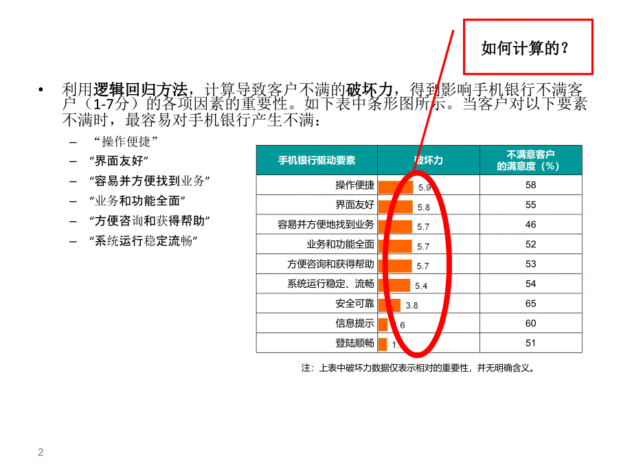 逻辑回归驱动力和破坏力如何计算_第2页