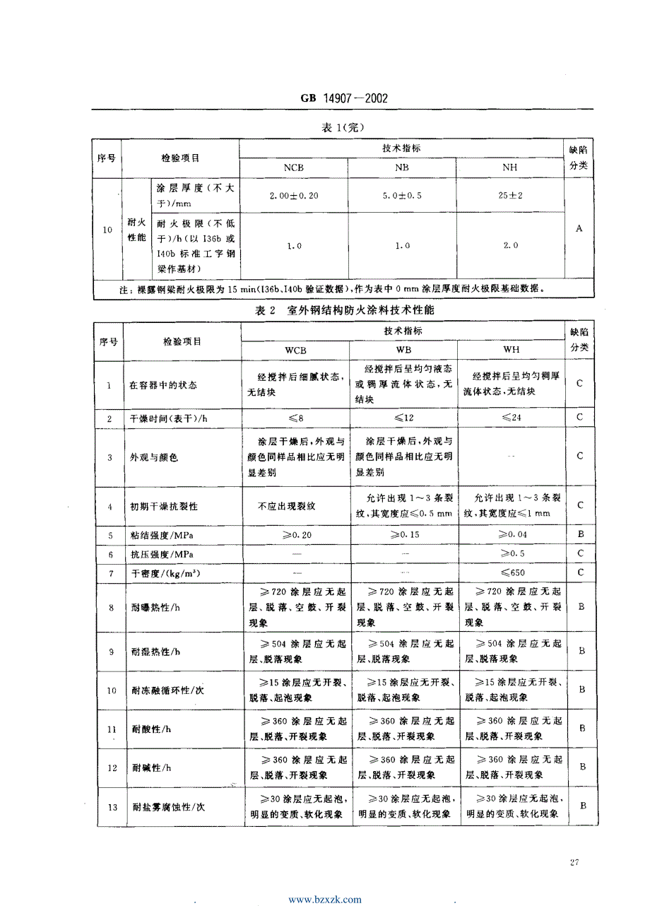 钢结构防火涂料通用技术条件》进行的修订,在内容上保留了_第4页