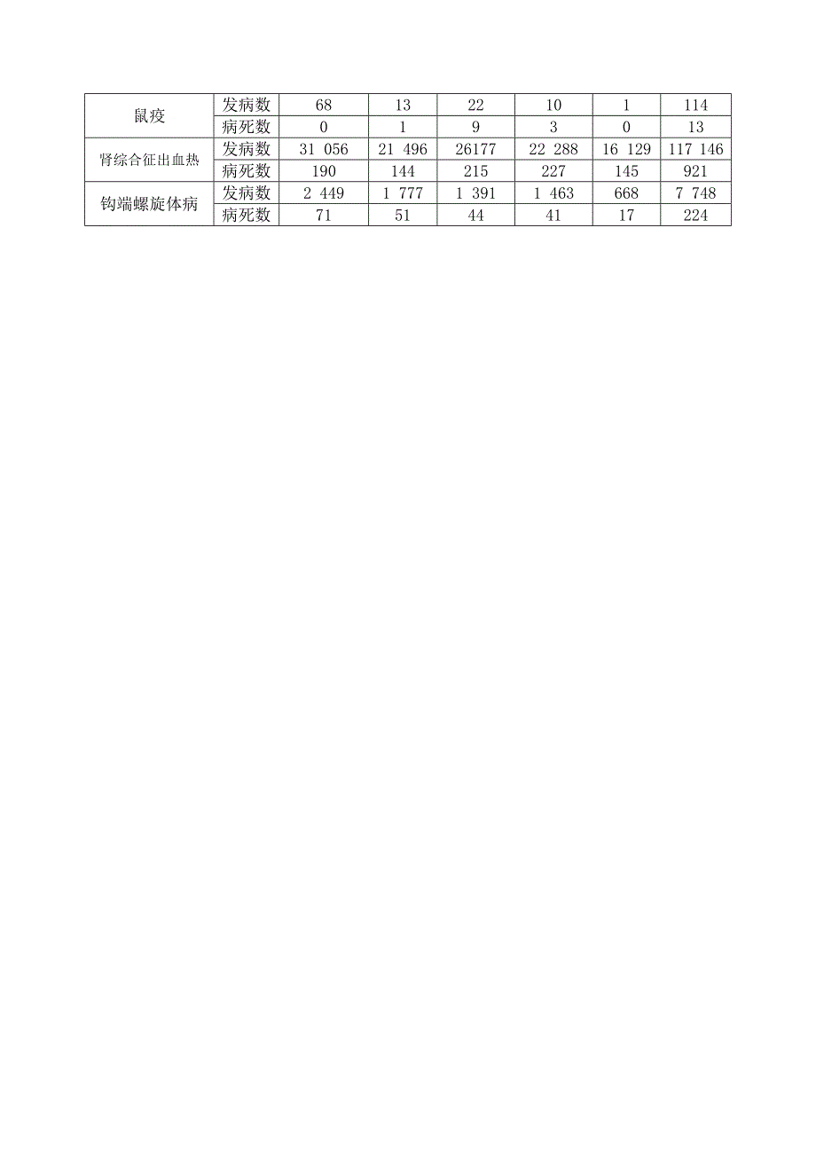 01重大活动期间的灭鼠问题_第2页