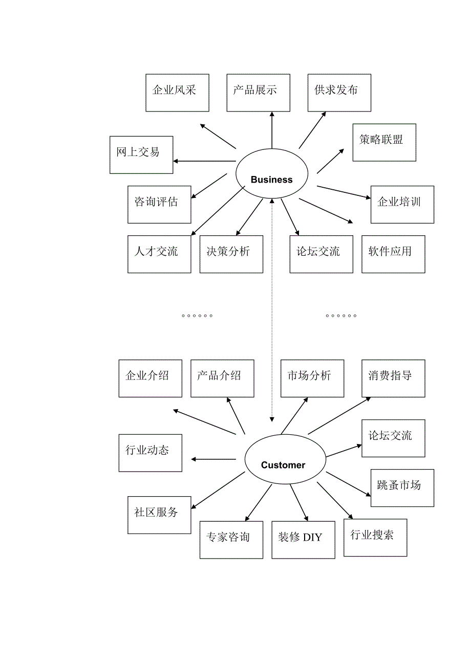 电子商务方案设计_第3页