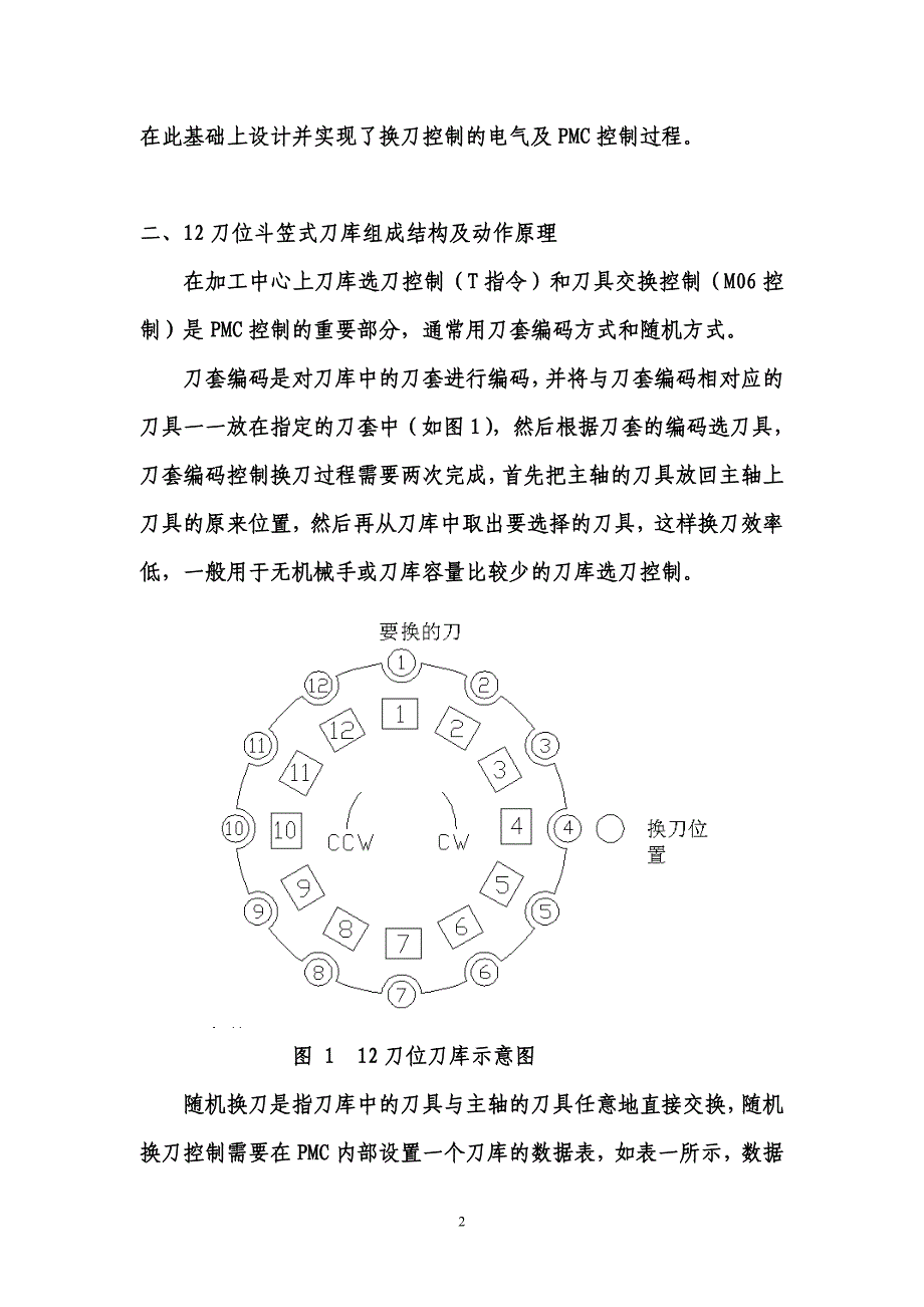 自动换刀装置电控_第2页