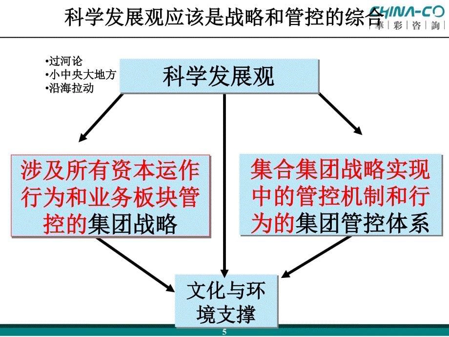 产研院 山东浙大总裁班集团战略教案_20080415(白万纲)_第5页