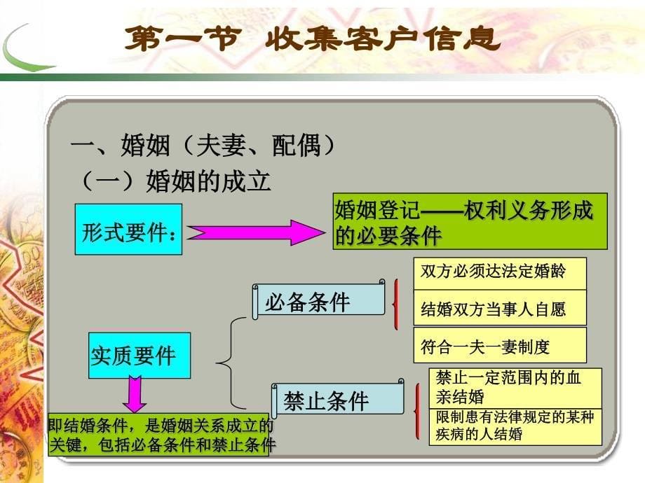 财产分配与传承规划_第5页