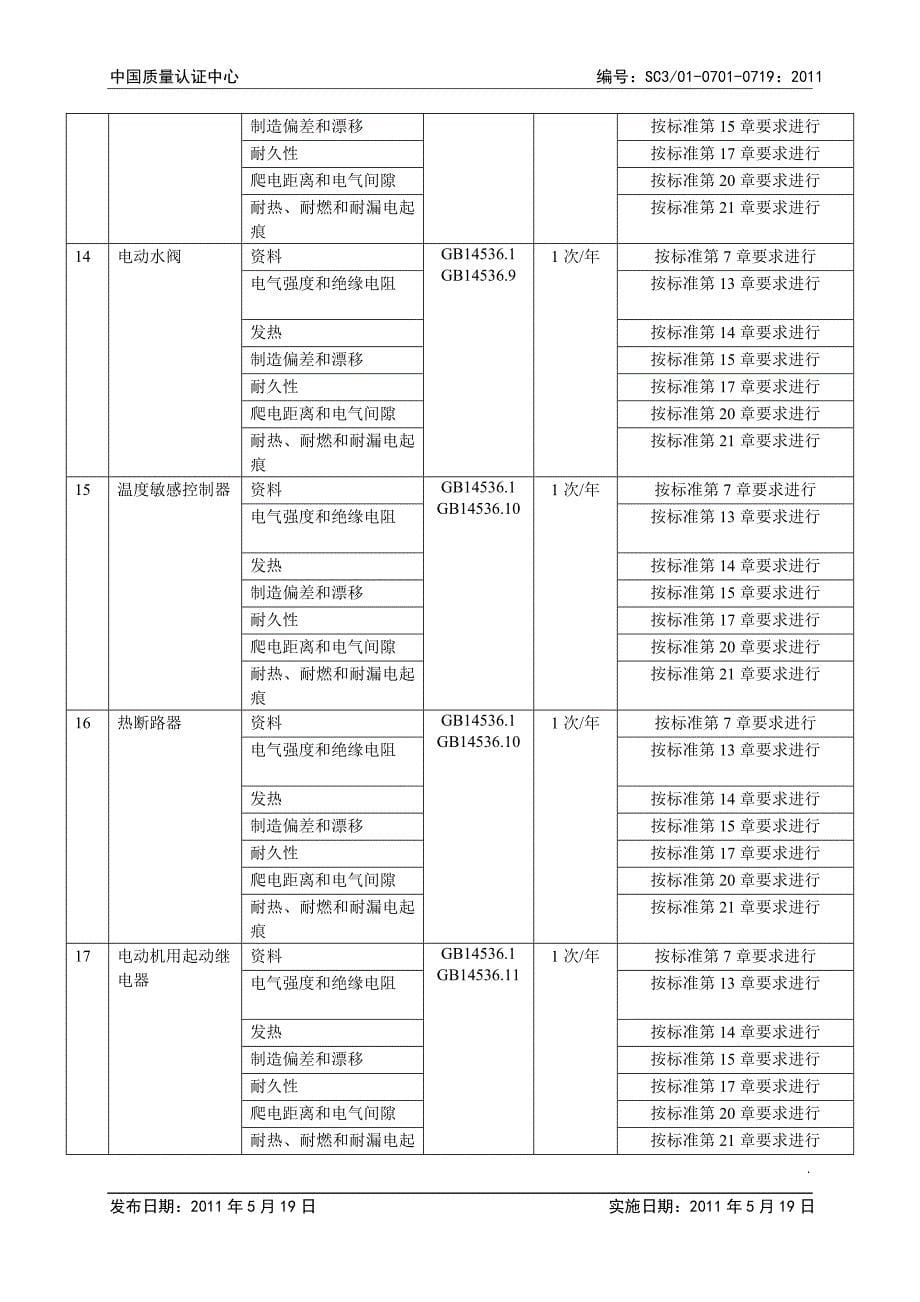 家电类产品工厂检查关键元器件和材料定期确认检验控制要求_第5页