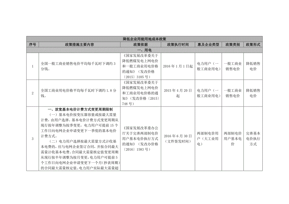 降低企业用能用地成本政策_第2页