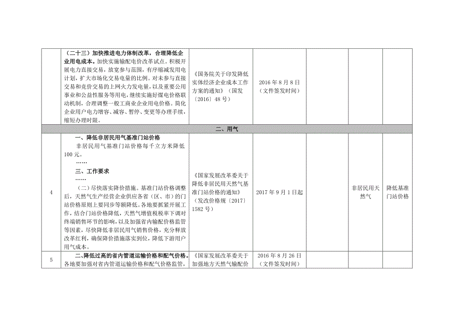 降低企业用能用地成本政策_第4页