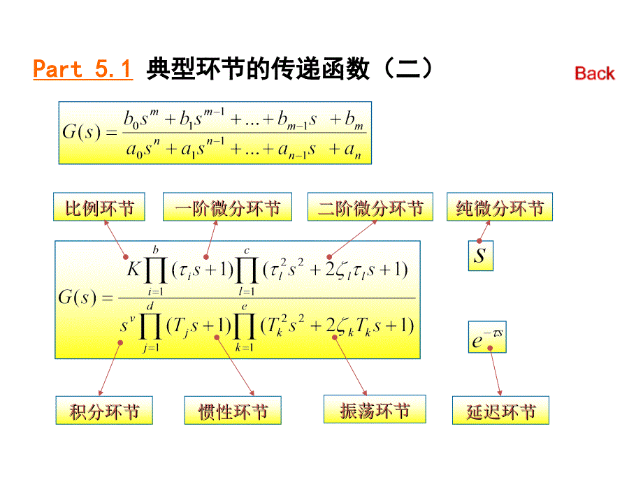 自动控制原理05_第2页