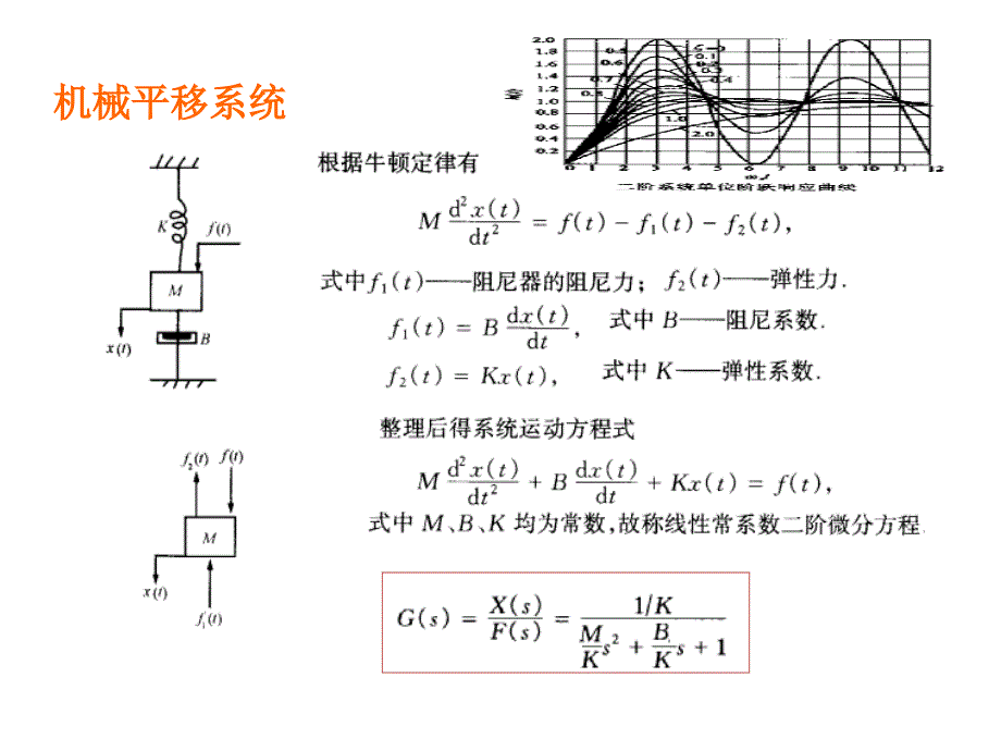 自动控制原理05_第4页