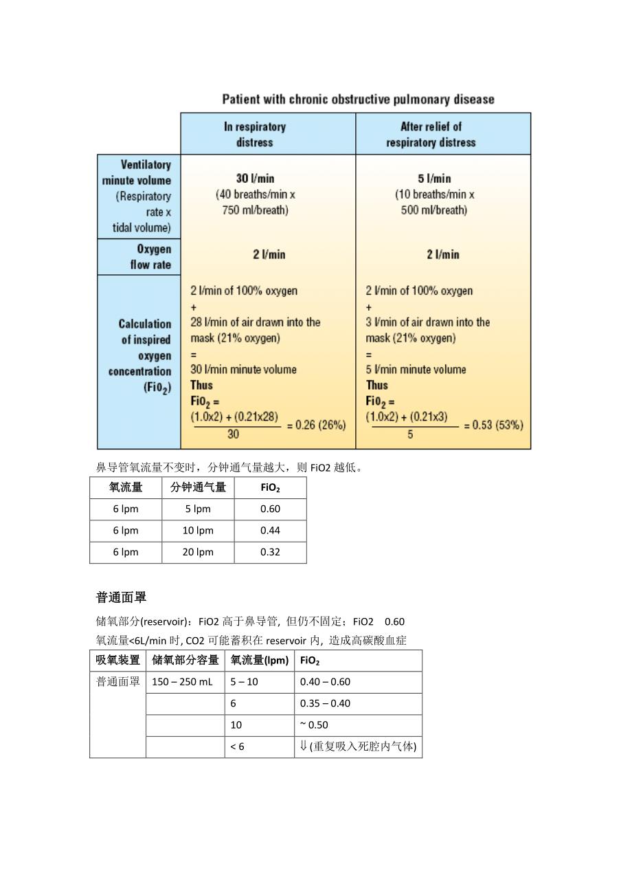 氧疗及氧疗装置_第4页