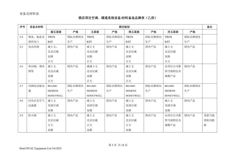 酒店项目空调、暖通系统设备材料备选品牌表(乙供)_第5页