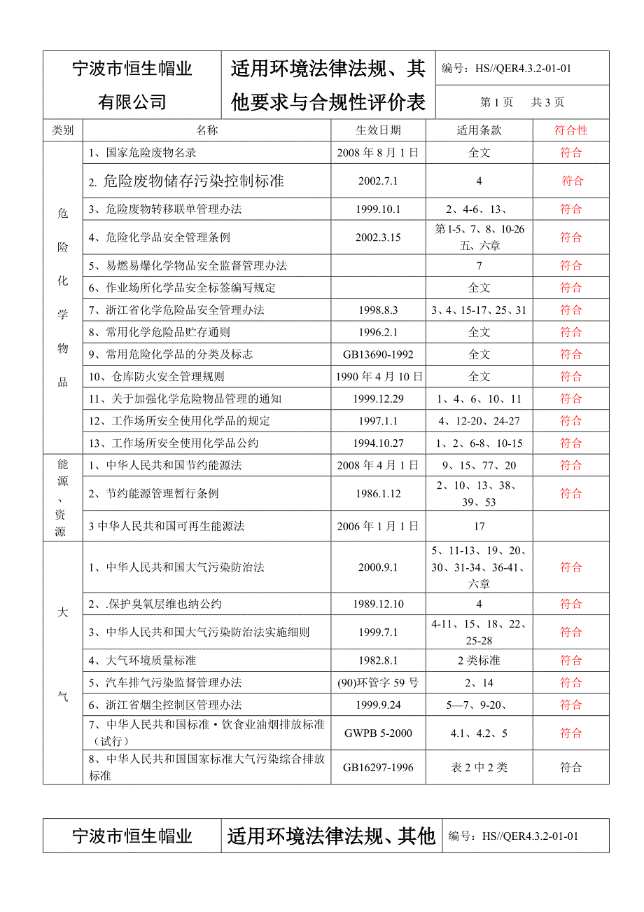 适用法律、法规与其他要求合规性评价_第1页