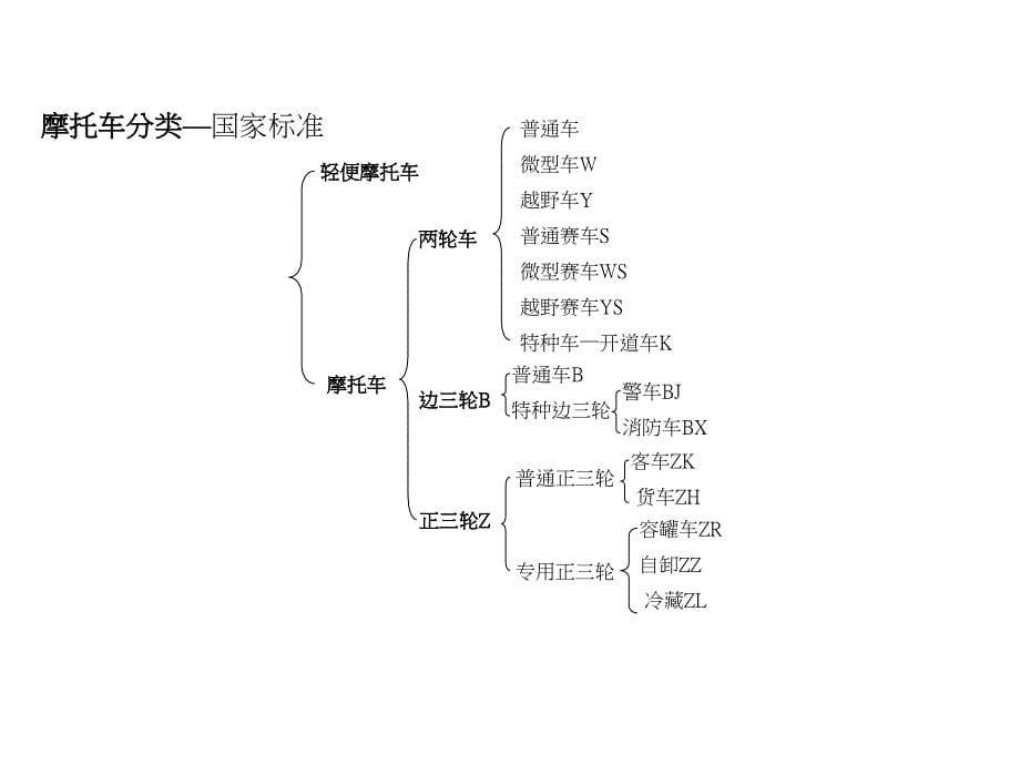 培训教材(摩托车结构原理)-刘权_第5页