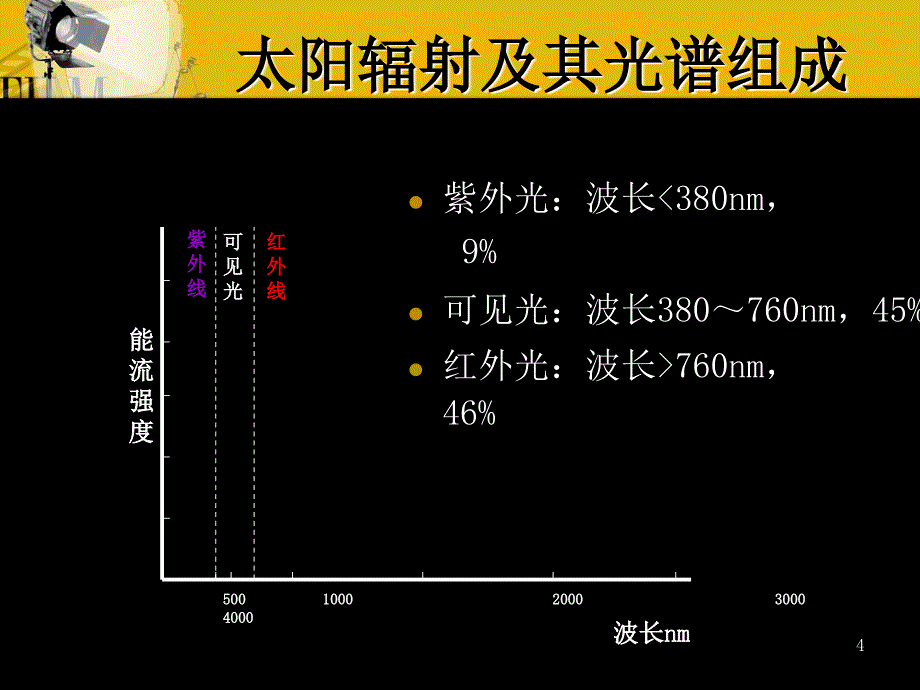 生态学-能量环境_第4页