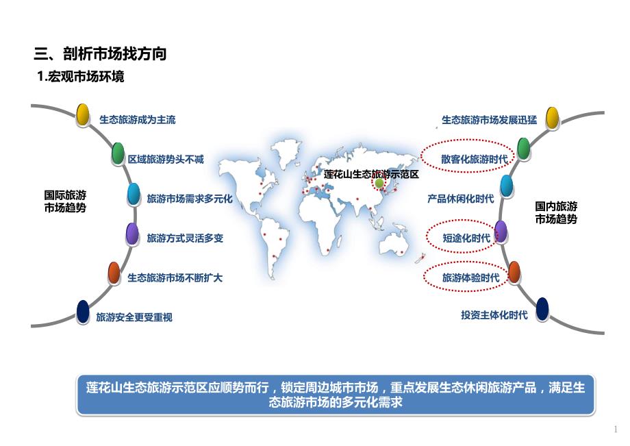 生态旅游市场分析及案例借鉴_第1页