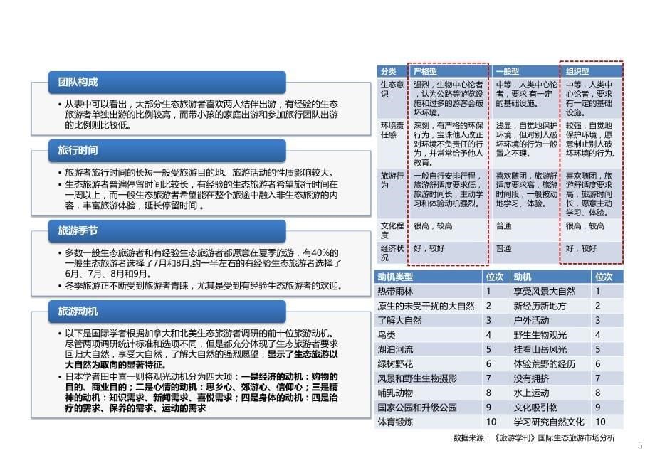 生态旅游市场分析及案例借鉴_第5页