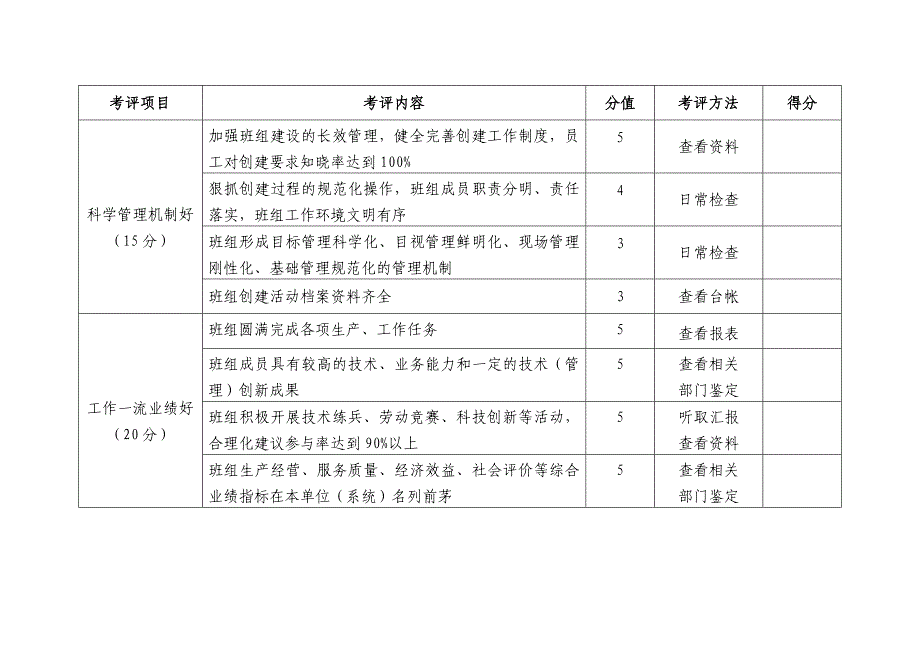 关于开展“创建文明班组”活动的计划_第4页