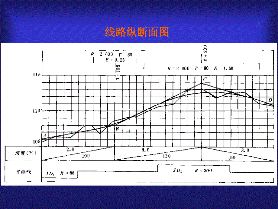 《道路工程》第4章 纵断面设计_第4页