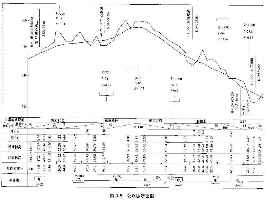 《道路工程》第4章 纵断面设计_第5页