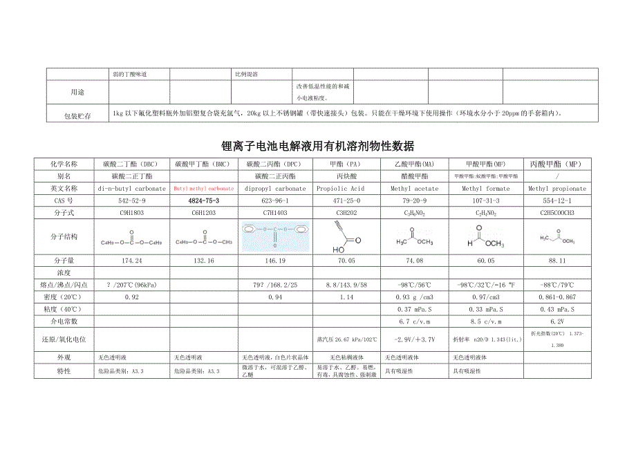 锂离子电池电解液用有机溶剂物性数据_第3页