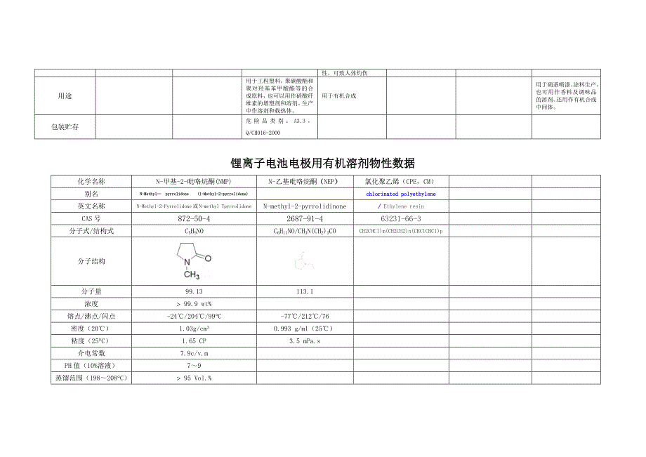 锂离子电池电解液用有机溶剂物性数据_第4页