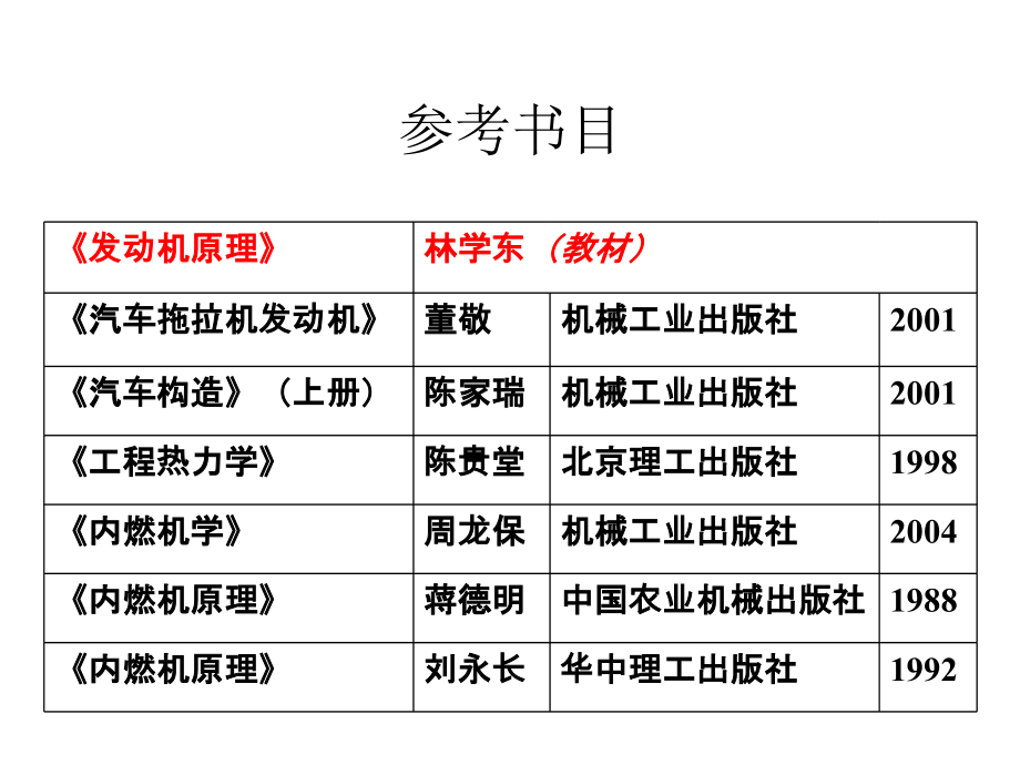 吉林大学发动机原理讲义课件_第2页