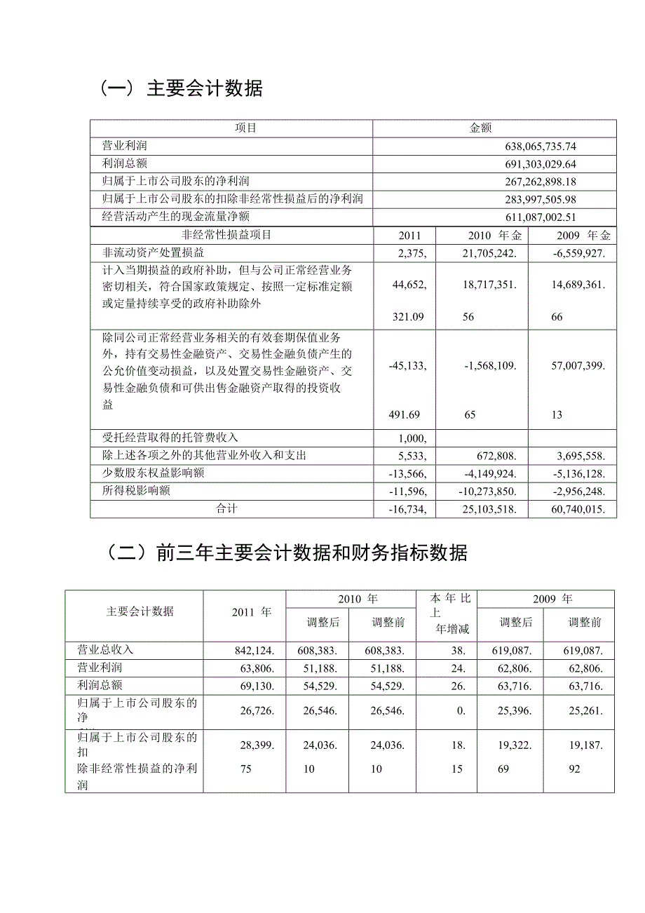 财务分析作业上市公司中青旅_第4页