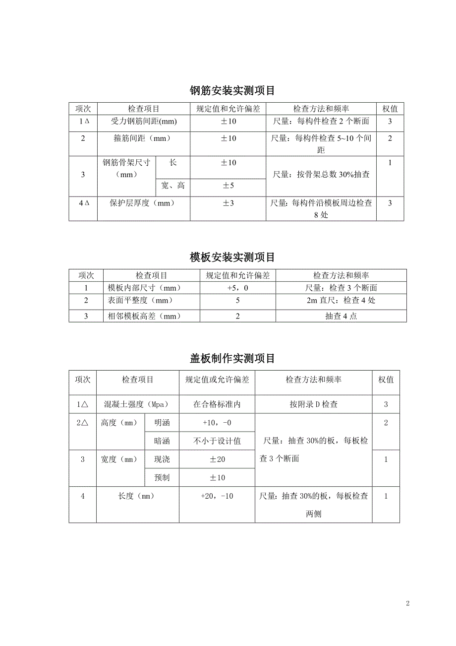 盖板涵盖板预制及安装施工工法_第3页