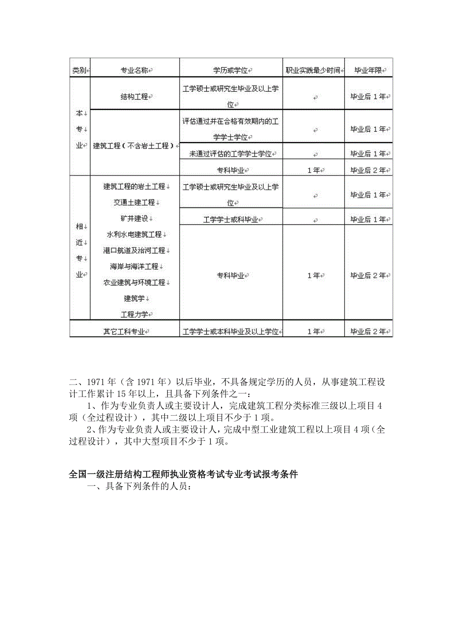 土木工程全国注册资格考试注意事项_第2页