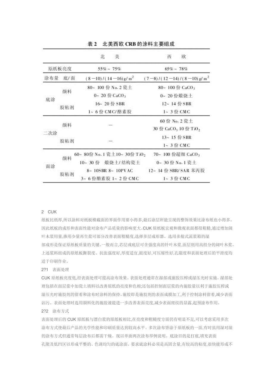 几种涂布白板纸的主要生产工艺及欧美的有关技术_第4页