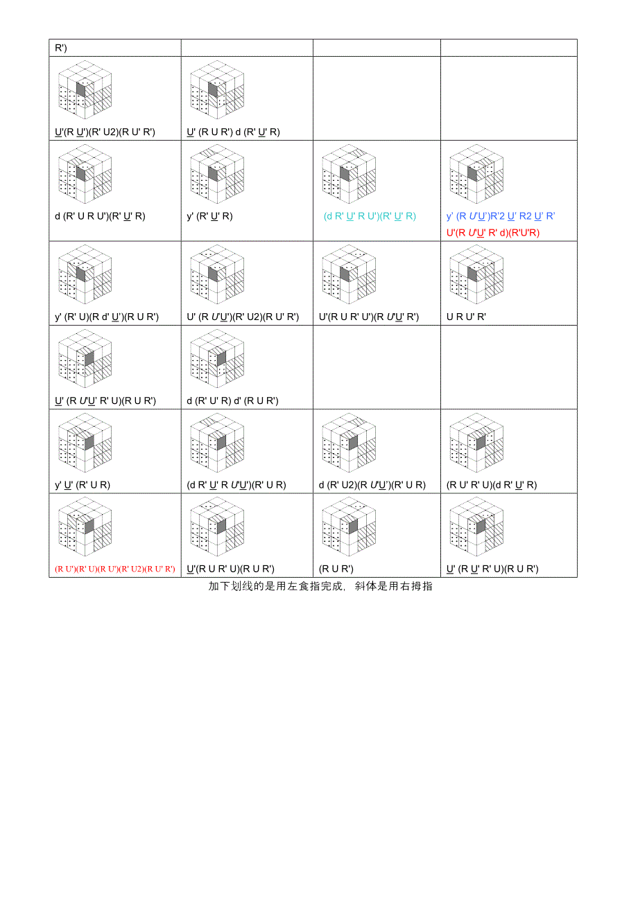 三阶魔方gan公式_第4页