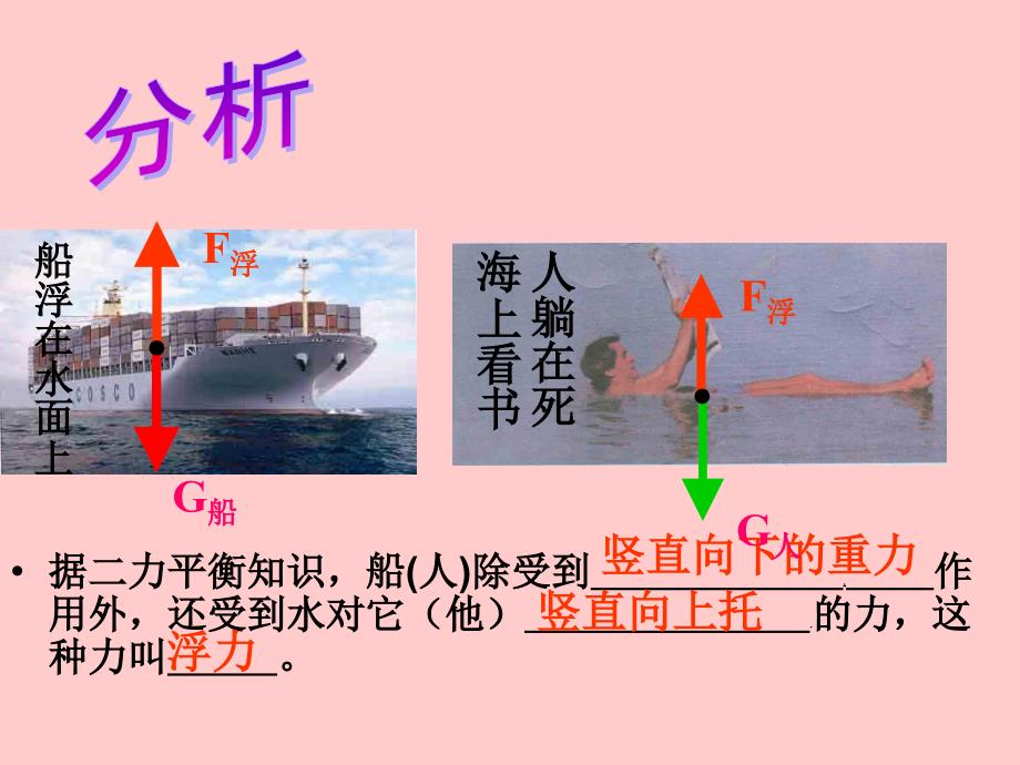 人教版《145浮力》ppt课件()_第2页