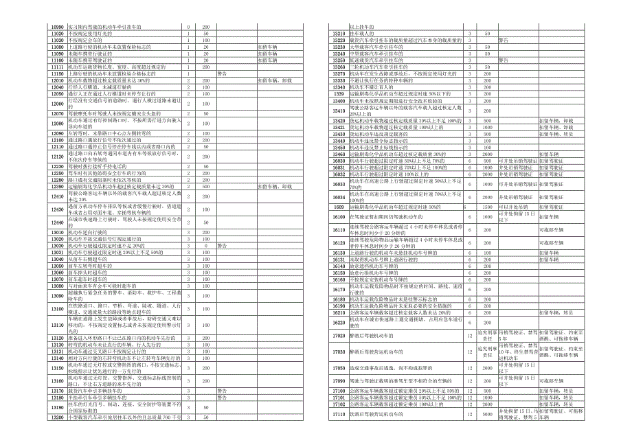 道路交通安全违法行为代码(2012版)_第2页