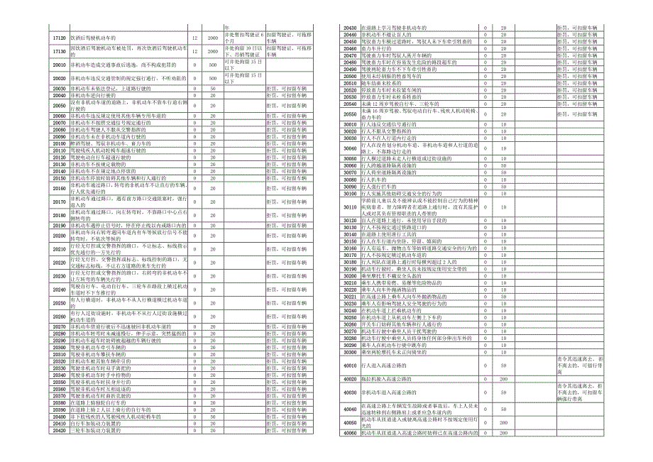 道路交通安全违法行为代码(2012版)_第3页