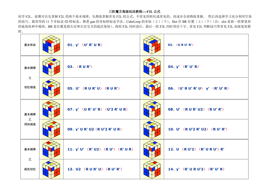 三阶魔方高级玩法教程_第2页