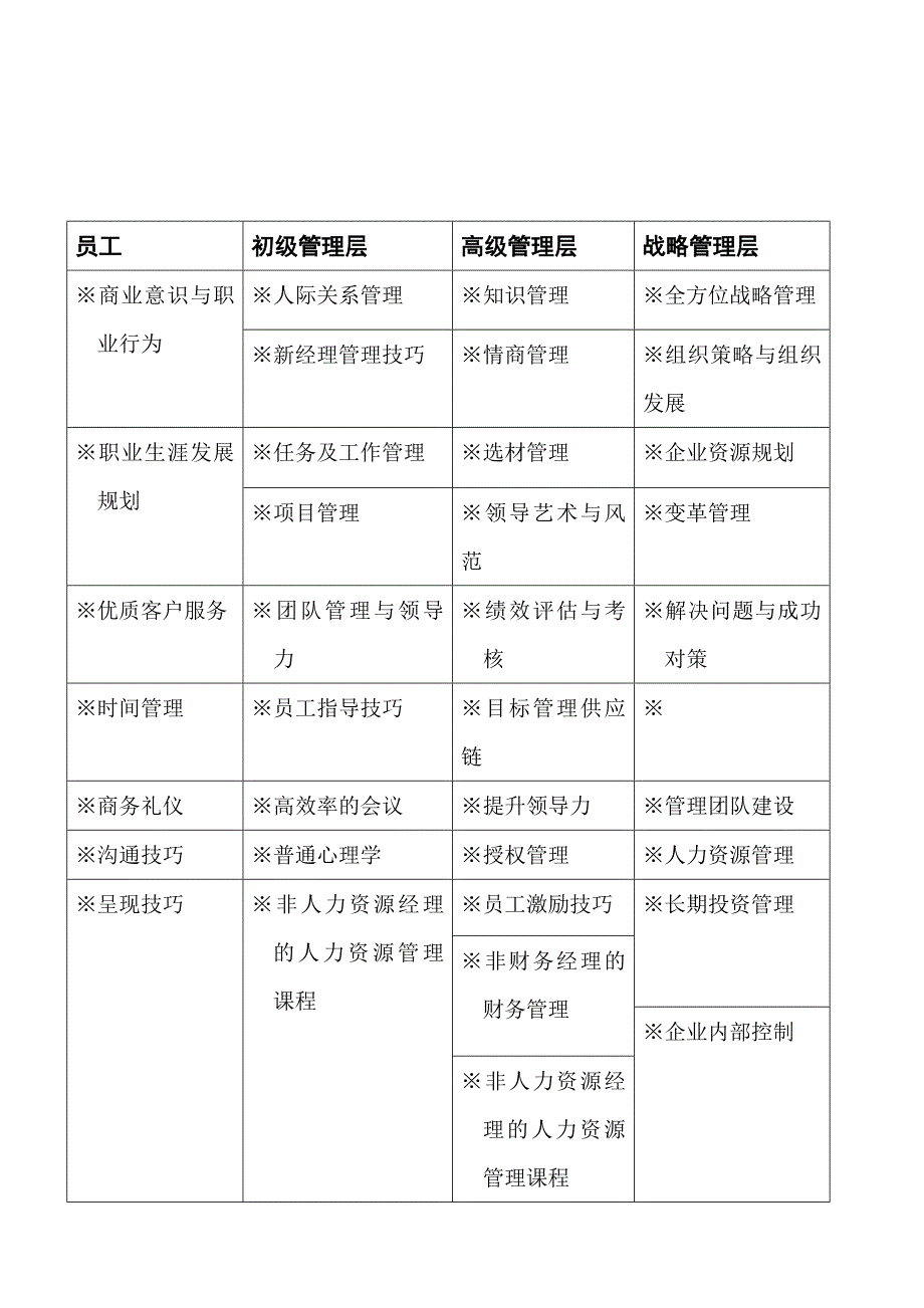 销售人员培训阶梯_第2页