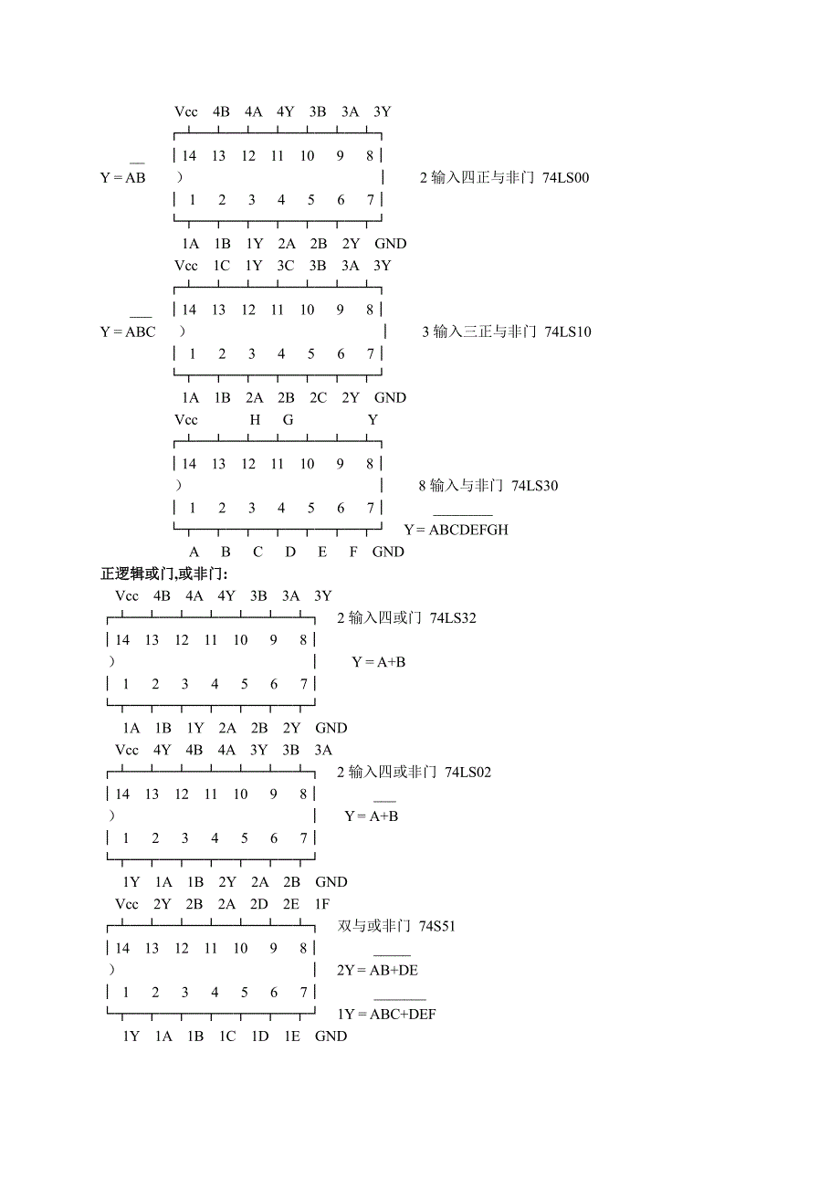 74系列中文资料(超级全)_第2页