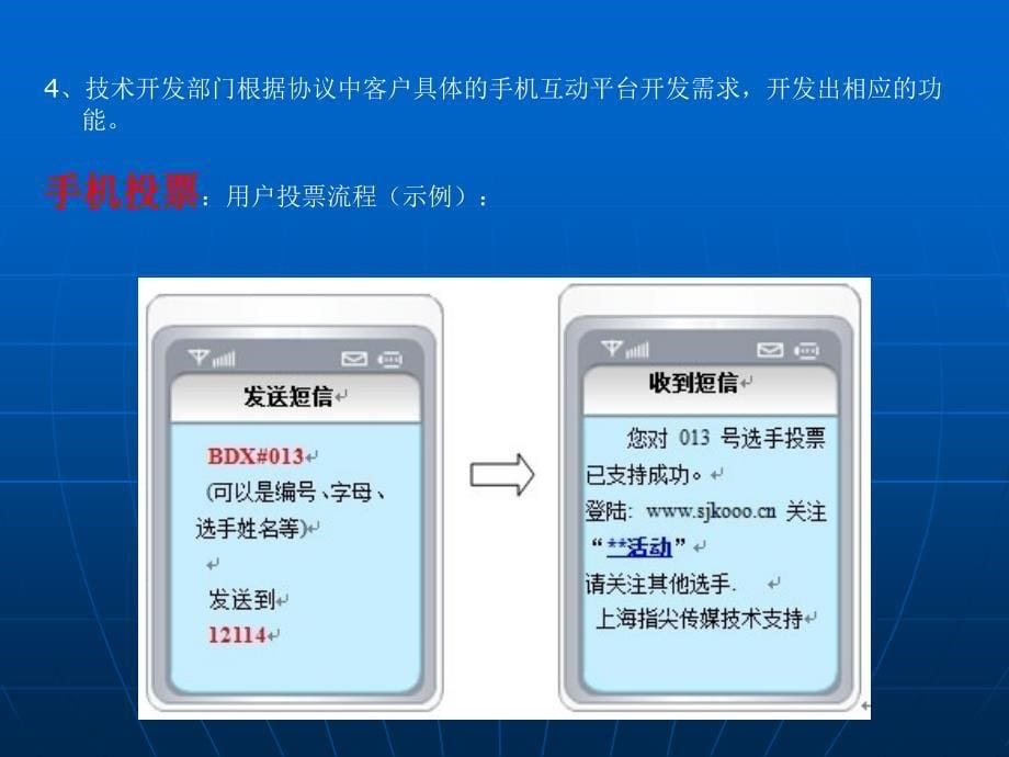 短信互动平台开发流程_第5页