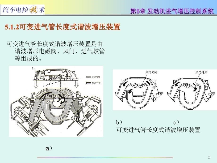 汽车电控技术-发动机进气增压控制系统_第5页