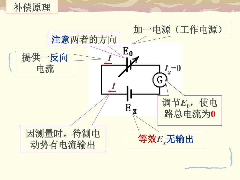 电位差计大学物理实验_第5页