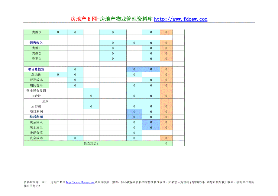 地产新项目经济指标分析表_第3页