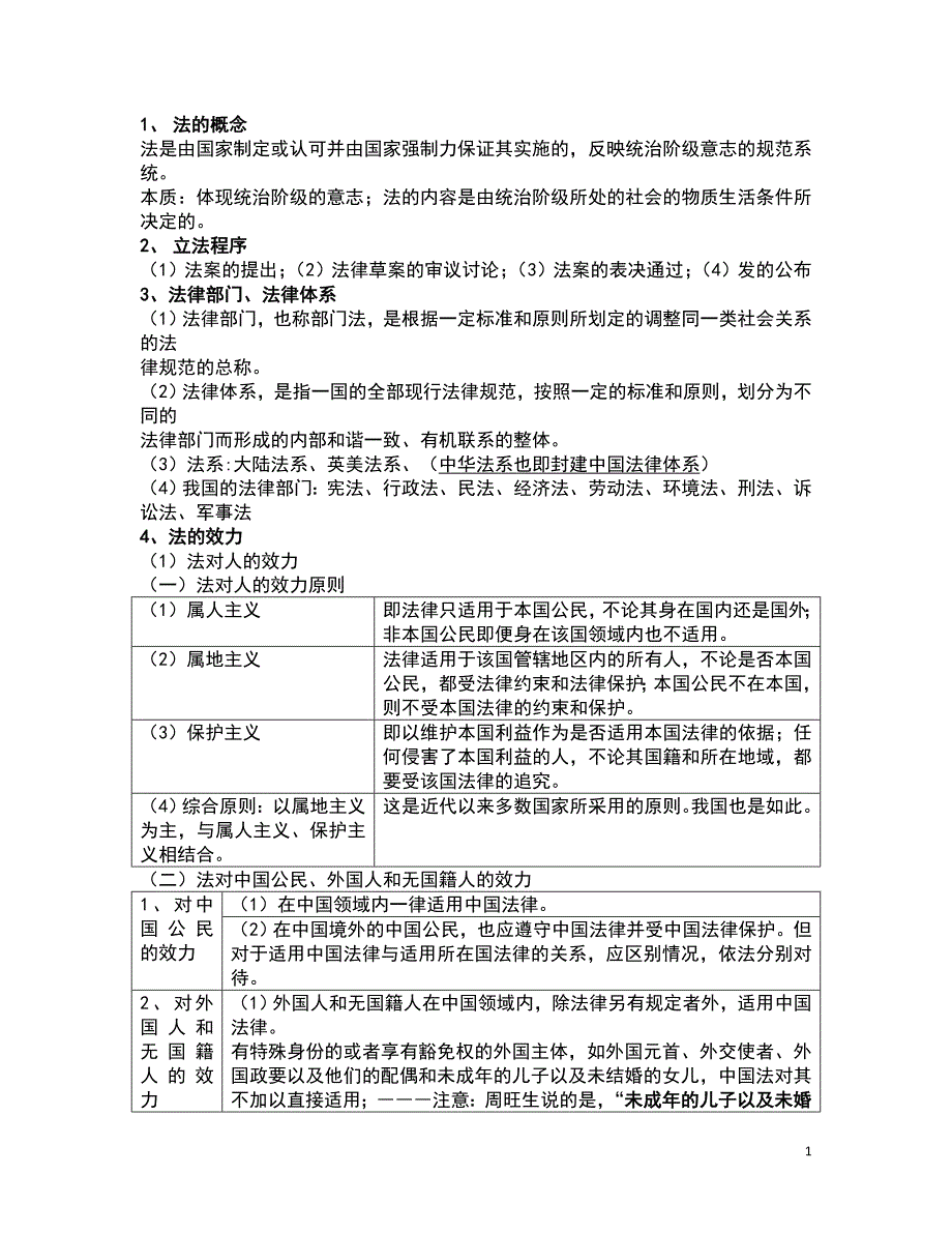 法律基础知识汇编1_第1页