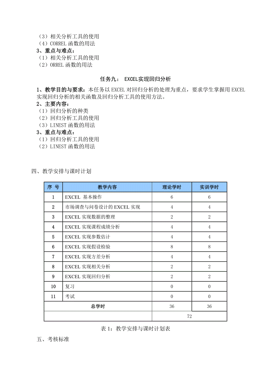 EXCEL的统计应用课程教学大纲_第4页