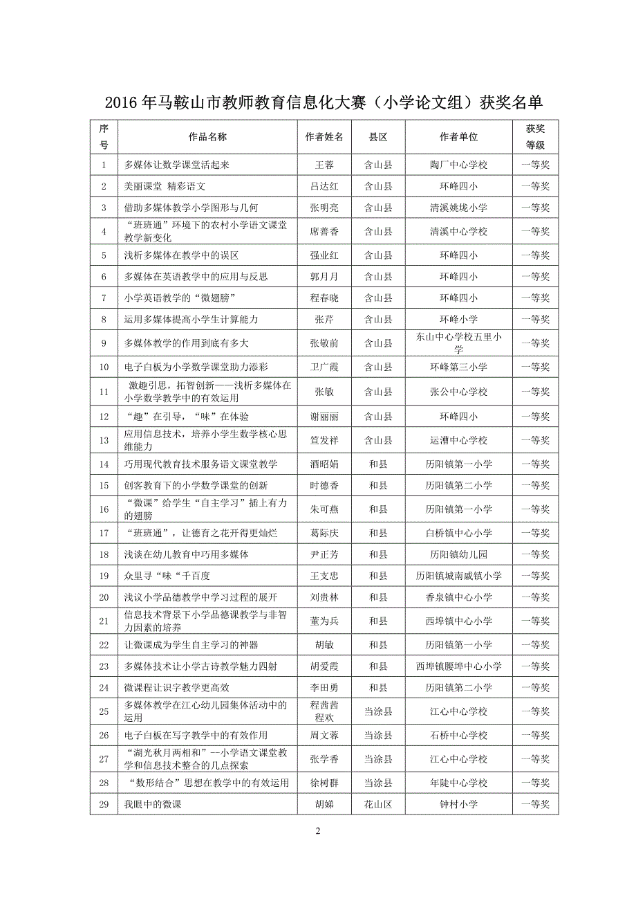 马鞍山市教育局科室函件_第2页