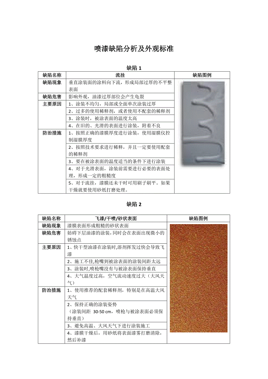 喷漆缺陷分析及外观标准_第1页