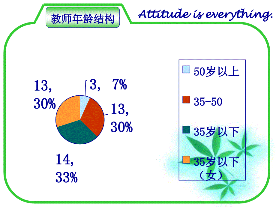 英语教研组2005-2007 发展规划纲要_第3页