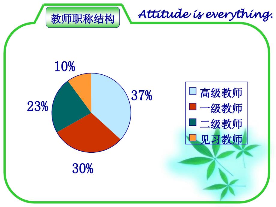 英语教研组2005-2007 发展规划纲要_第4页