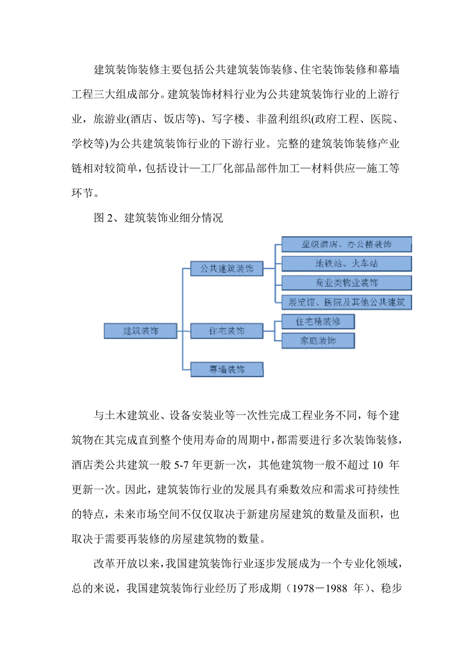 建筑装饰行业分析报告_第2页