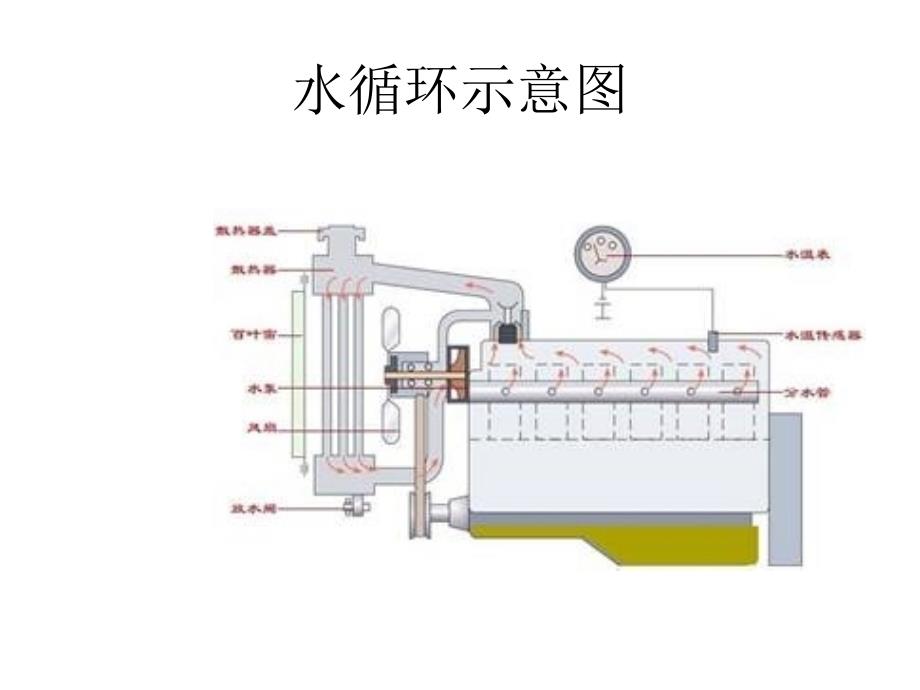 水冷却系示意图及水路图_第2页