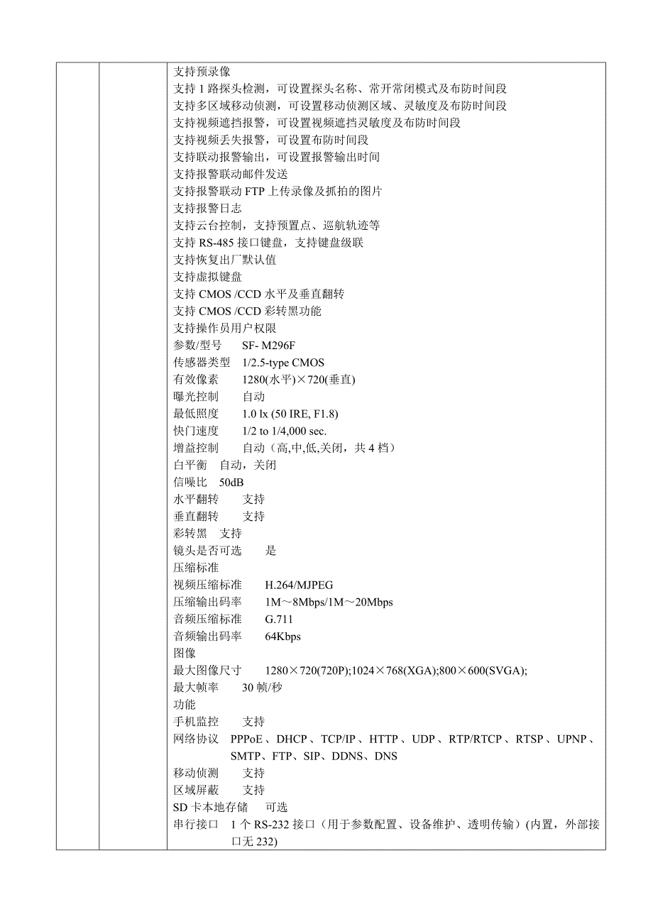 监控工程清单明细表_第2页