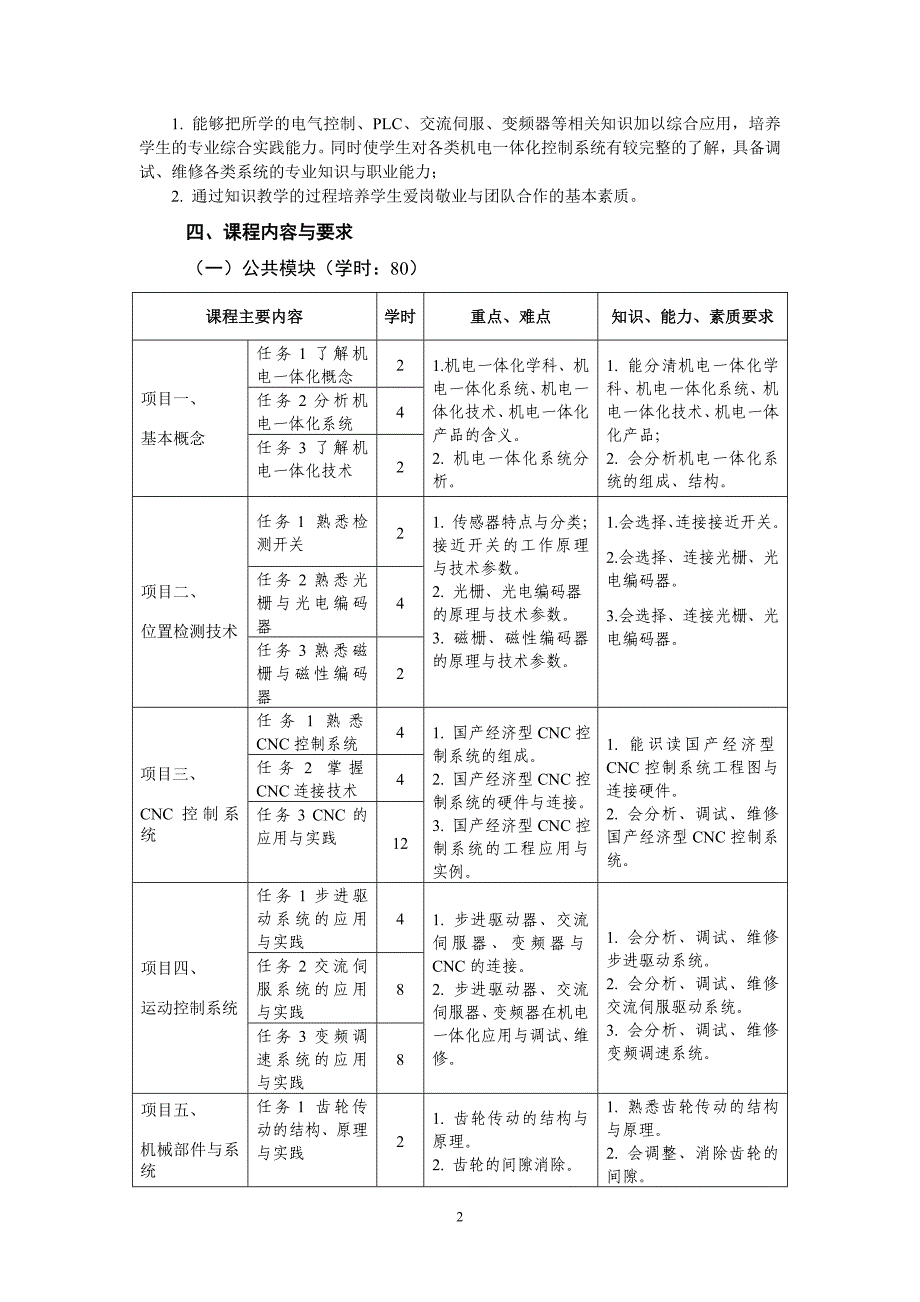 机电一体化控制系统课程标准80课时_第2页